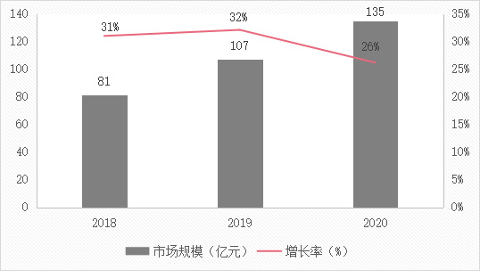 赛迪中国ECM市场报告解读一：市场需求在2023年将达到275亿元