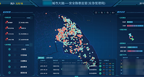 鸿翼&某市公安局  应急指挥管理平台项目案例