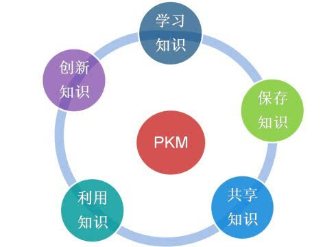 知识库管理