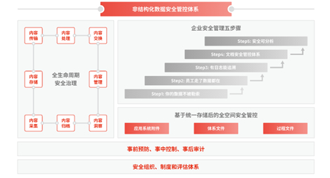 文档管理系统对于企业来说有哪些作用？