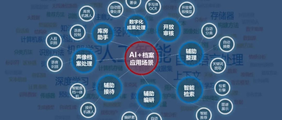 “AI+档案”应用功能开发的实践历程