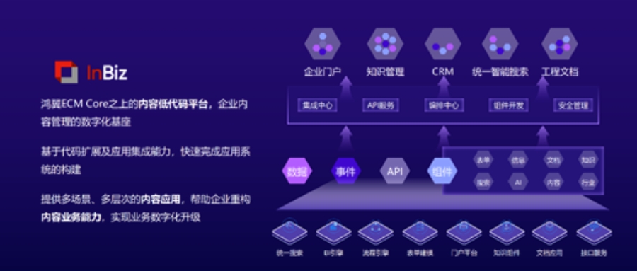 鸿翼 入选Gartner® 《2023年中国ICT技术成熟度曲线》报告