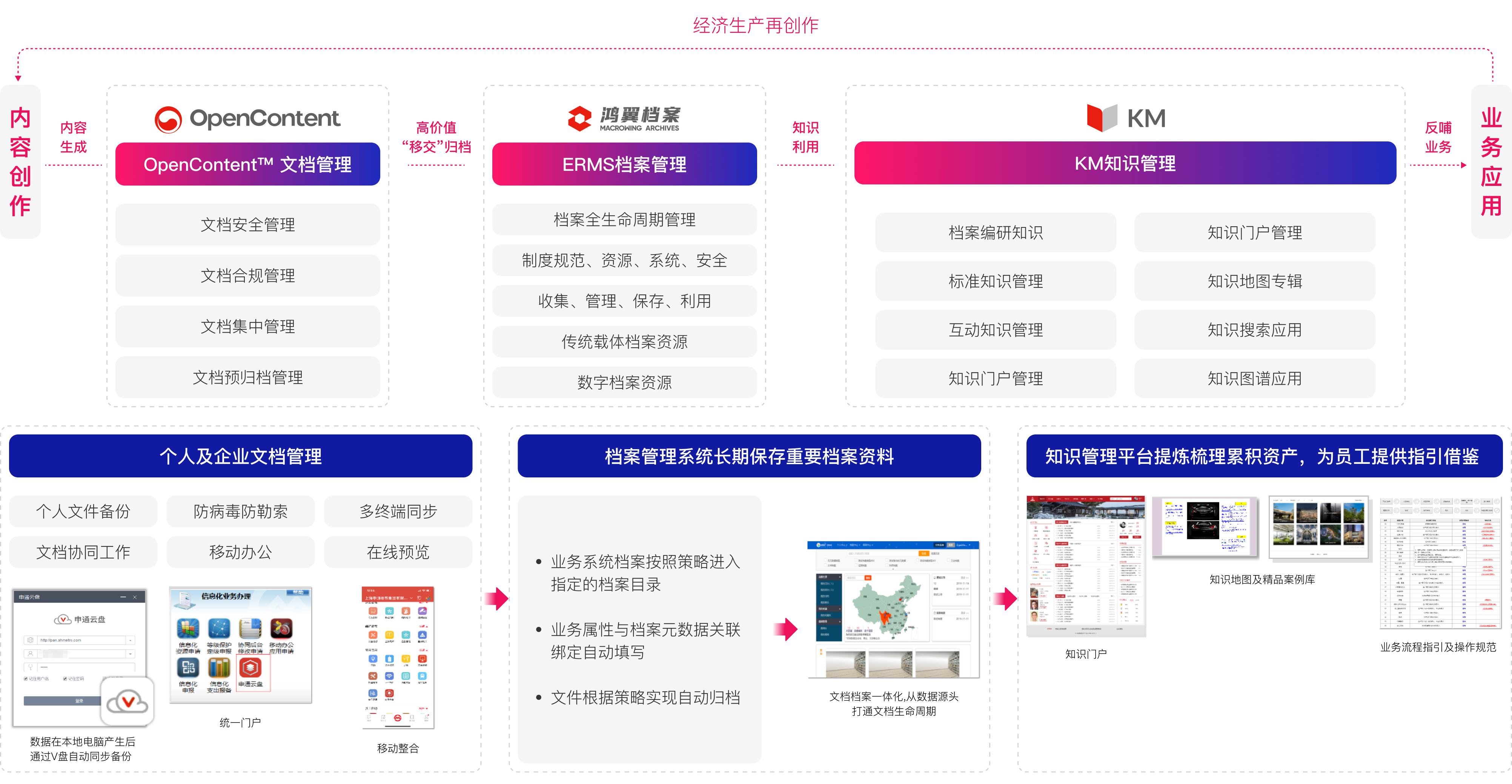 档知一体化